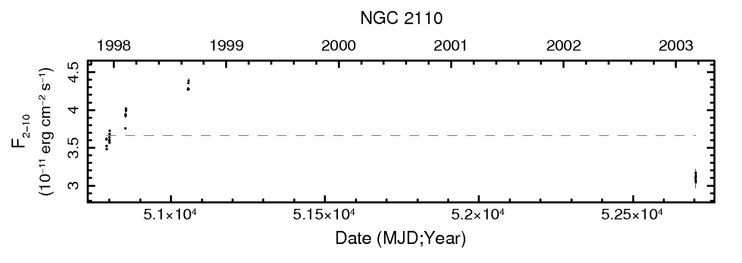 NGC2110