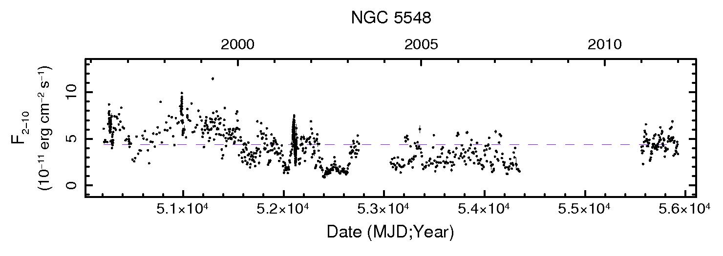 NGC5548