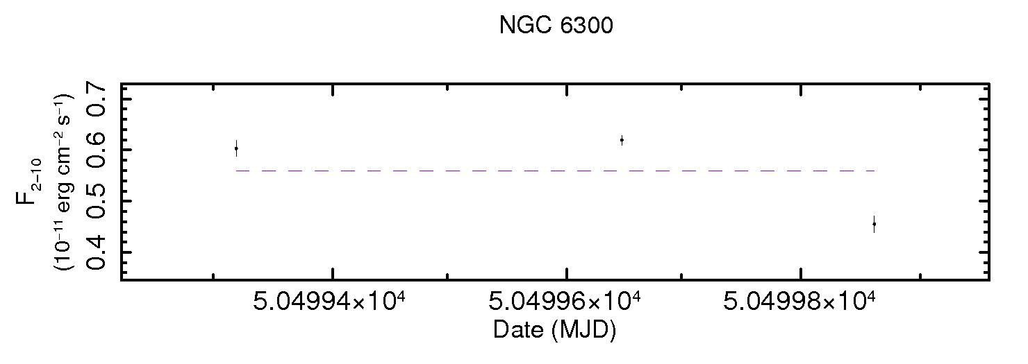 NGC6300