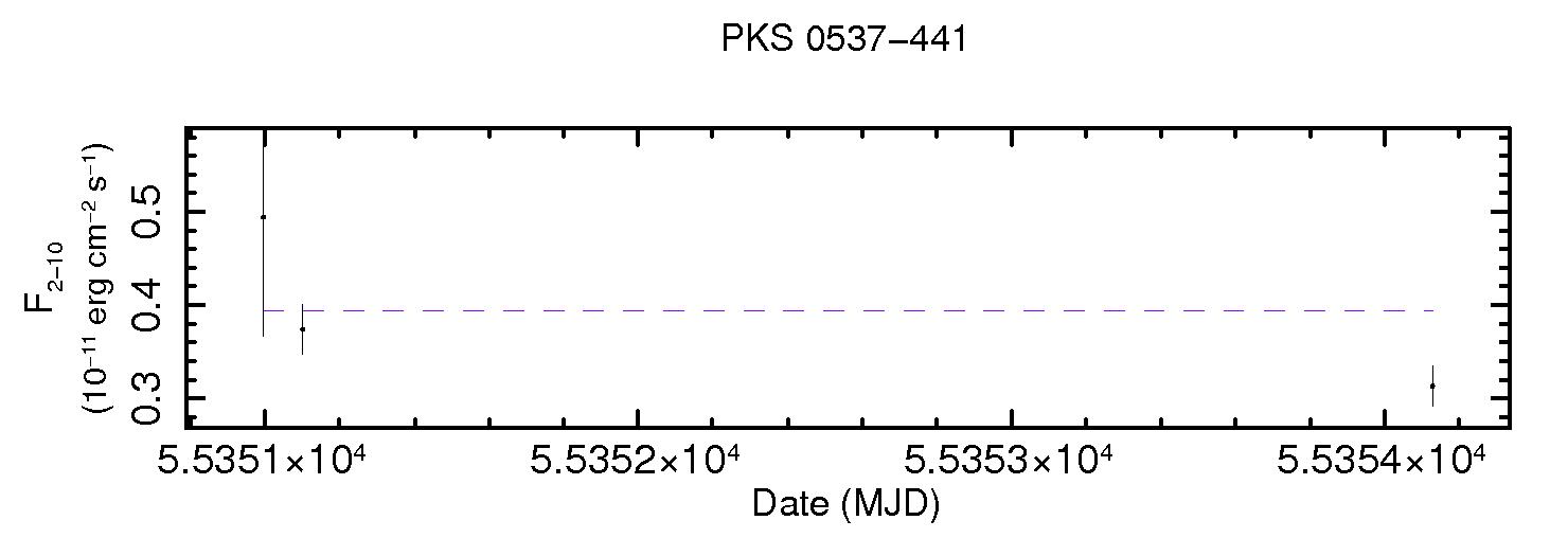 PKS0537-441
