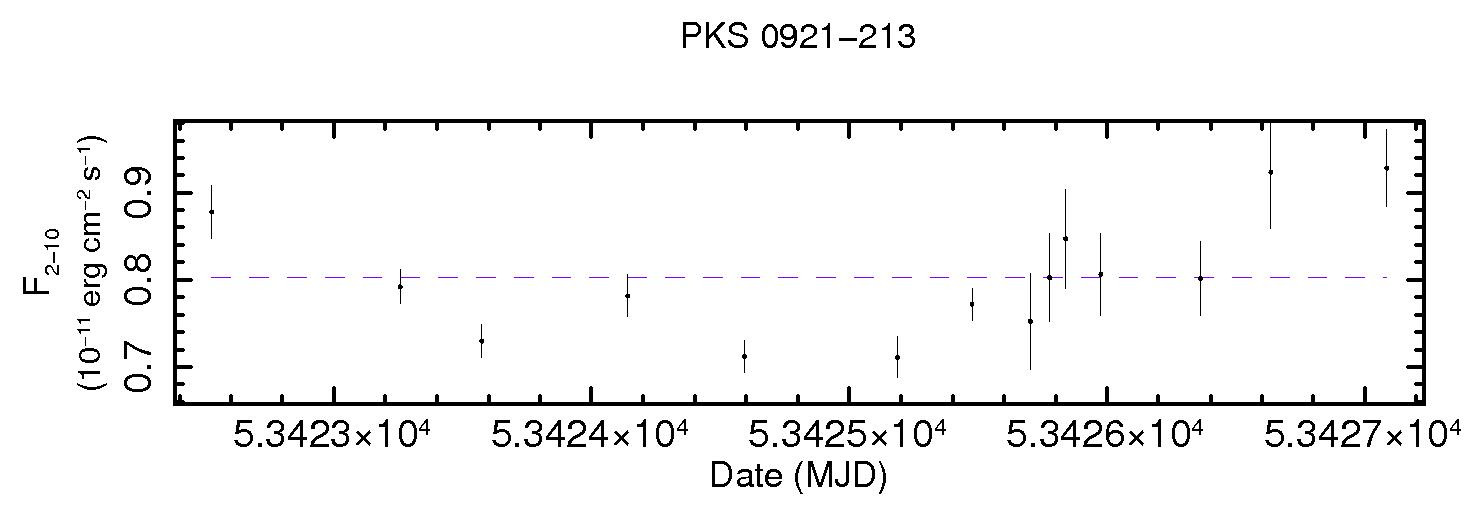 PKS0921-213