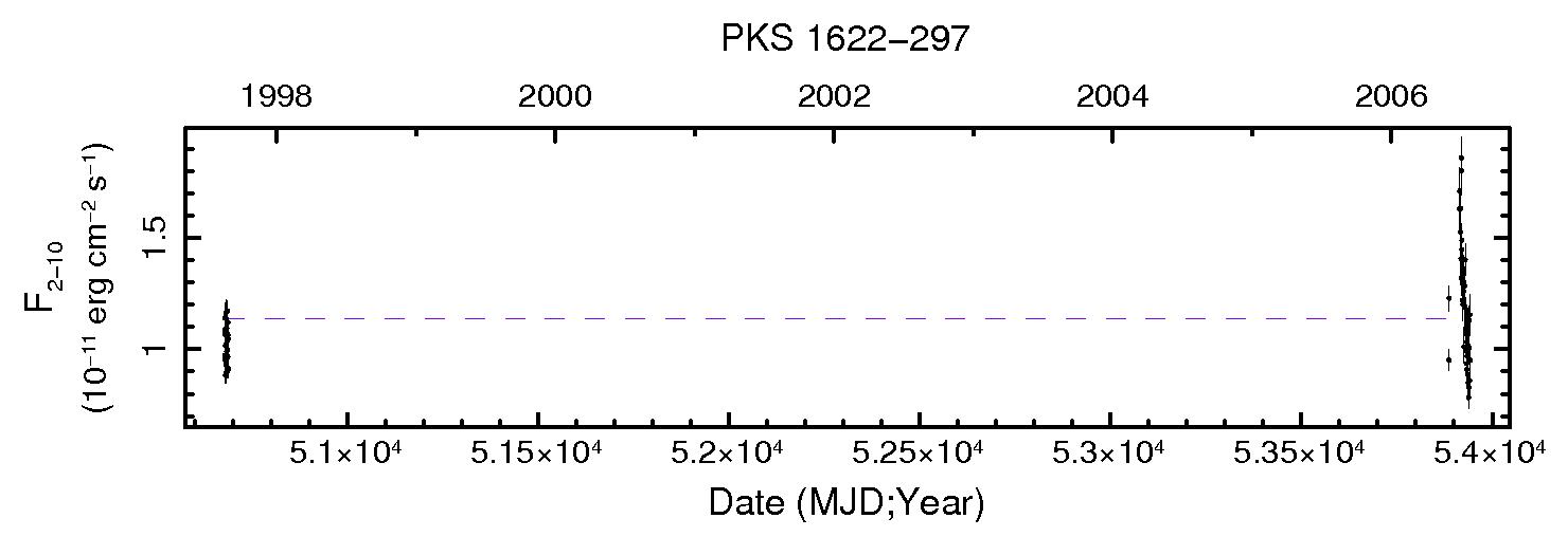 PKS1622-297