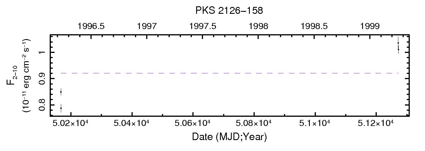 PKS2126-158