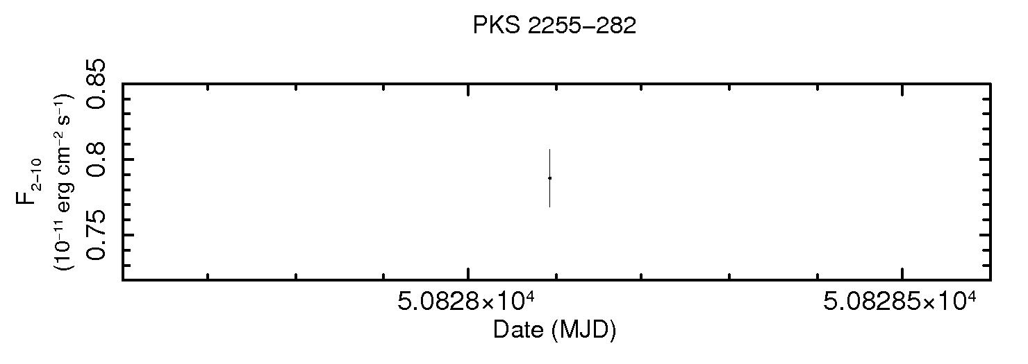 PKS2255-282