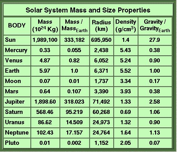 solar system in order of planets by mass