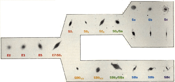 is the milky way hubble tuning fork classification