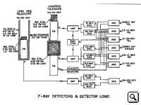 OSO-1 Detector Schematic. Click for enlarged view.
