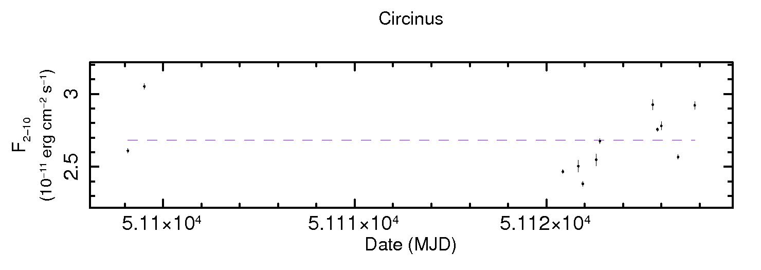 Circinus1