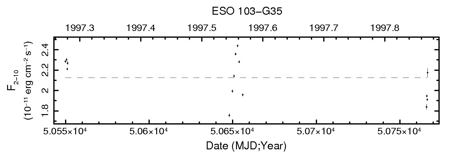 ESO103-G35