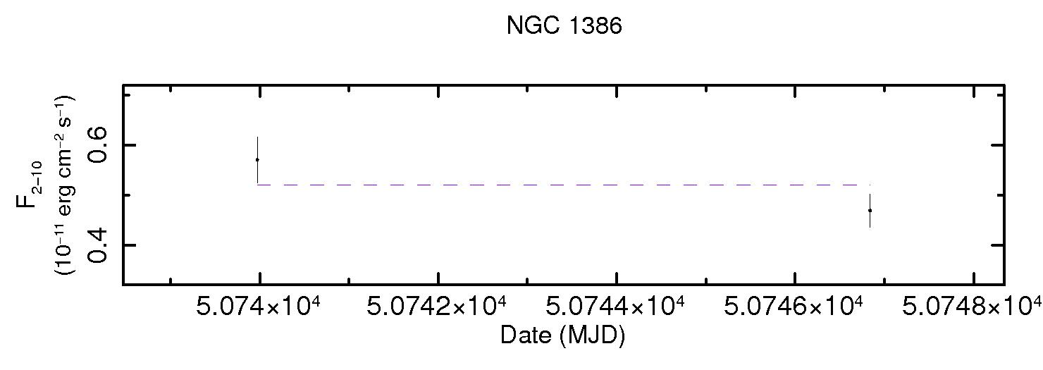 NGC1386