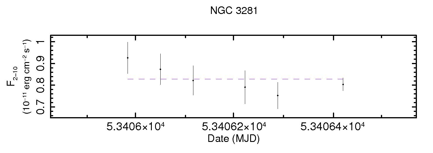 NGC3281