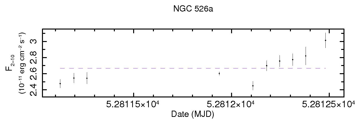 NGC526A zoom2