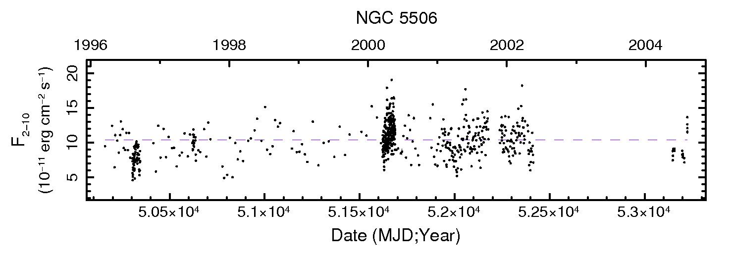 NGC5506